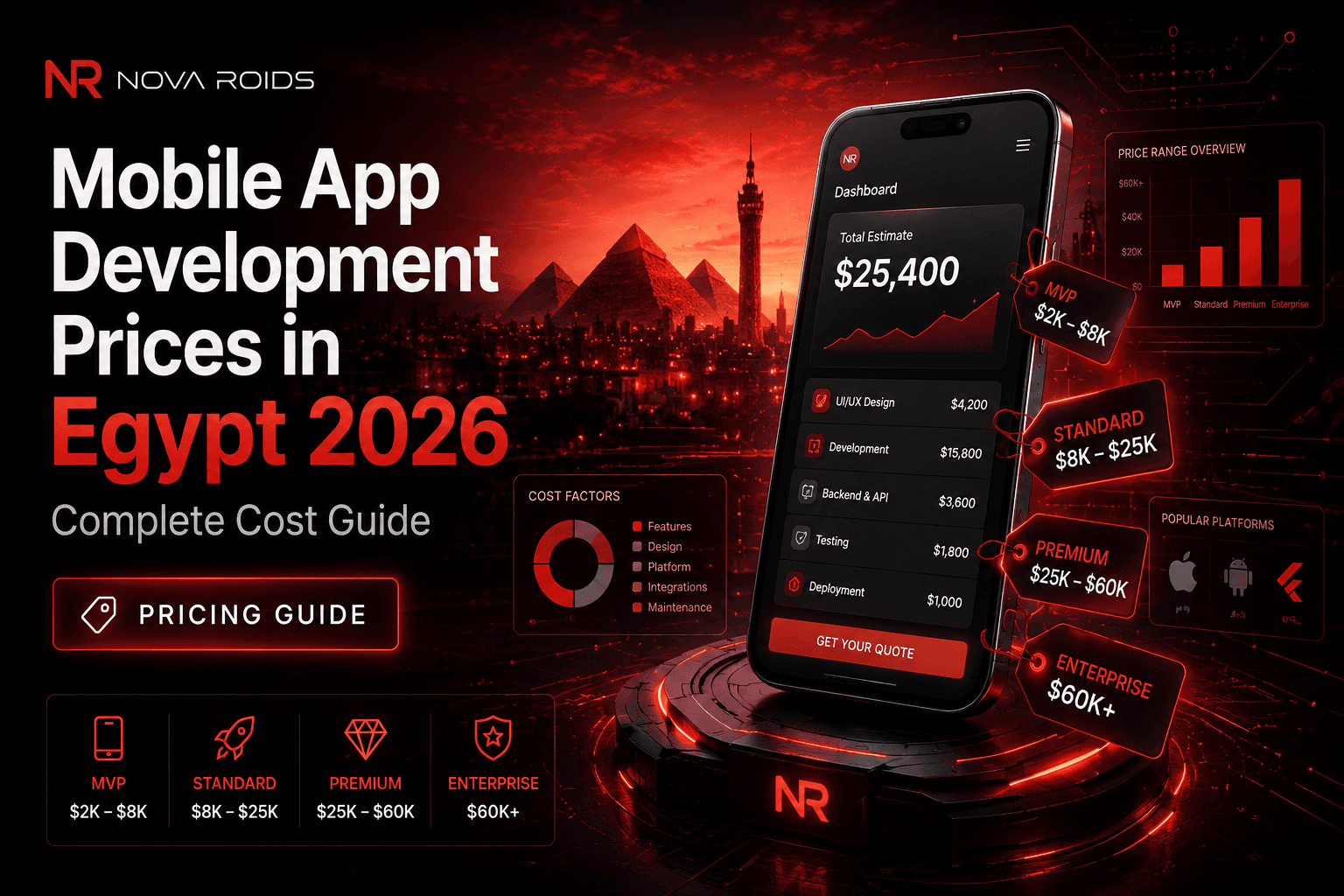 Mobile App Development Prices in Egypt 2026