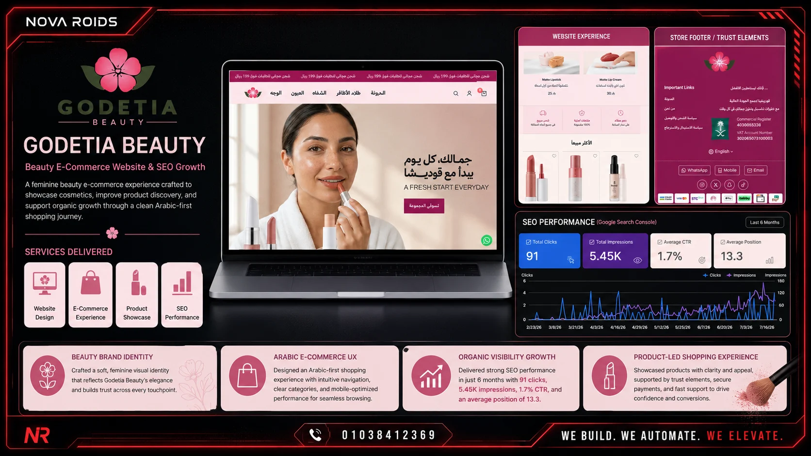Godetia Beauty Commerce Growth project by Nova Roids